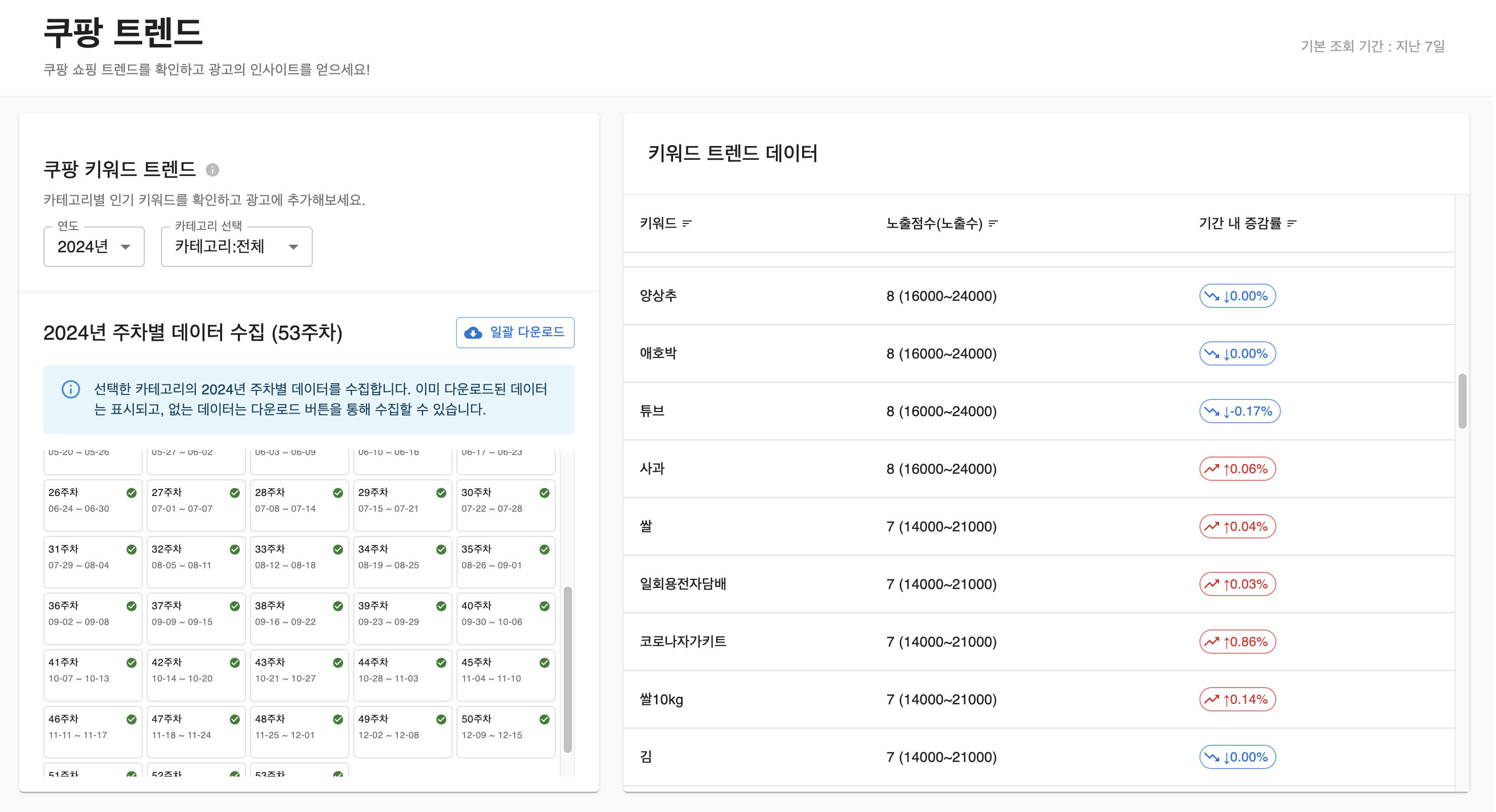 쿠팡 트렌드 분석 대시보드