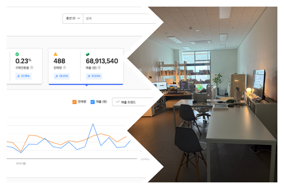 자동화 전후 시간 활용 패턴 변화 인포그래픽